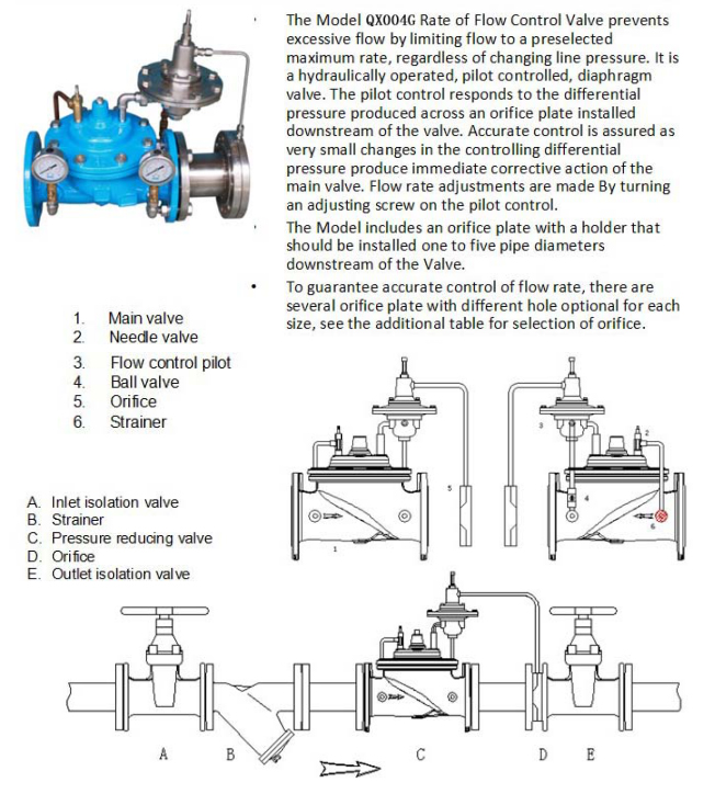 增強(qiáng)型流量控制閥